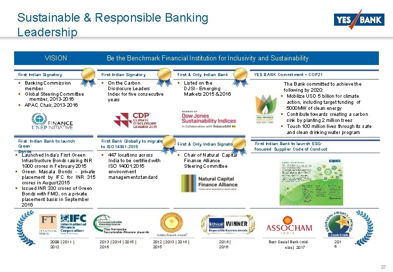 Sustainable & Responsible Banking Leadership VISION Be the Benchmark Financial Institution for Inclusivity and Sustainable & Responsible Banking Leadership VISION Be the Benchmark Financial Institution for Inclusivity and