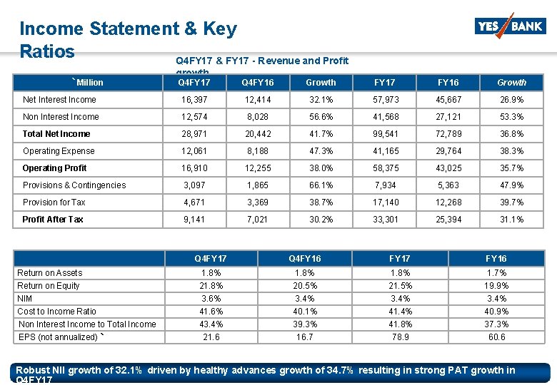 Income Statement & Key Ratios Q 4 FY 17 & FY 17 - Revenue Income Statement & Key Ratios Q 4 FY 17 & FY 17 - Revenue