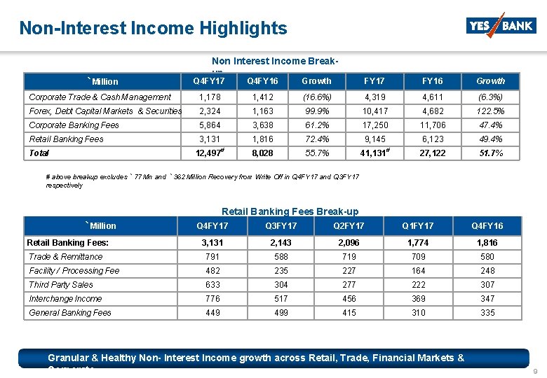 Non-Interest Income Highlights Non Interest Income Breakup Q 4 FY 17 Q 4 FY