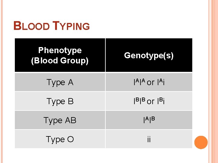 BLOOD TYPING Phenotype (Blood Group) Genotype(s) Type A IAIA or IAi Type B IBIB