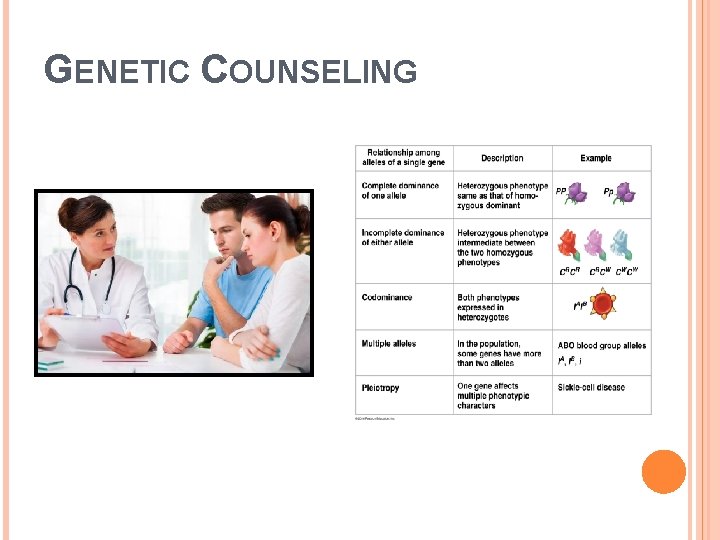 GENETIC COUNSELING 
