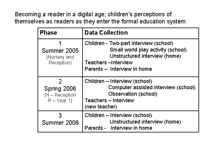 Becoming a reader in a digital age; children’s perceptions of themselves as readers as