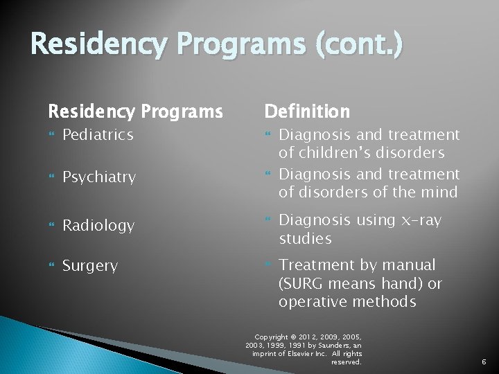 Residency Programs (cont. ) Residency Programs Pediatrics Definition Psychiatry Radiology Surgery Diagnosis and treatment