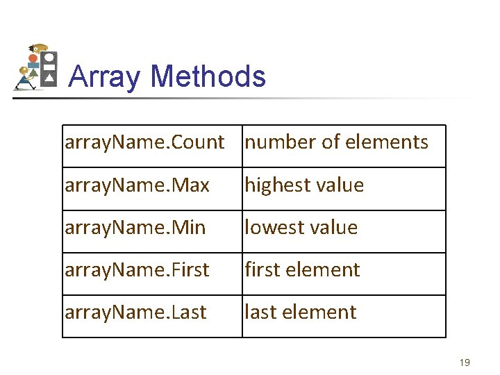 Array Methods array. Name. Count number of elements array. Name. Max highest value array.