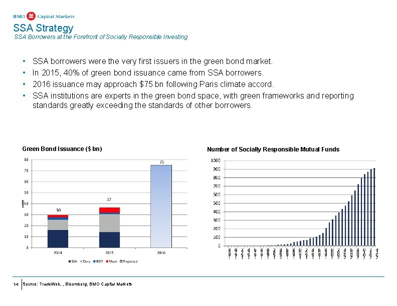 SSA Strategy SSA Borrowers at the Forefront of Socially Responsible Investing • • SSA SSA Strategy SSA Borrowers at the Forefront of Socially Responsible Investing • • SSA