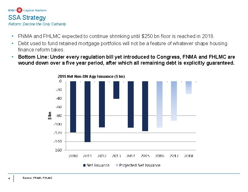 SSA Strategy Reform: Decline the Only Certainty • FNMA and FHLMC expected to continue SSA Strategy Reform: Decline the Only Certainty • FNMA and FHLMC expected to continue