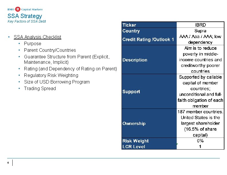 SSA Strategy Key Factors of SSA Debt • SSA Analysis Checklist • Purpose • SSA Strategy Key Factors of SSA Debt • SSA Analysis Checklist • Purpose •