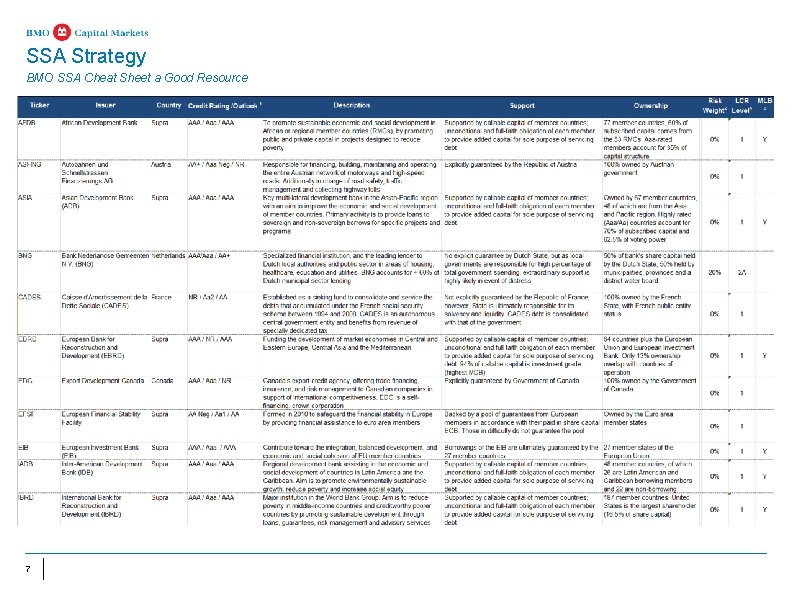 SSA Strategy BMO SSA Cheat Sheet a Good Resource 7 SSA Strategy BMO SSA Cheat Sheet a Good Resource 7
