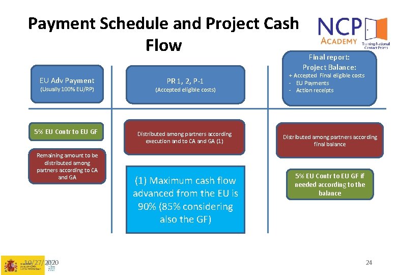 Payment Schedule and Project Cash Flow EU Adv Payment PR 1, 2, P-1 Final