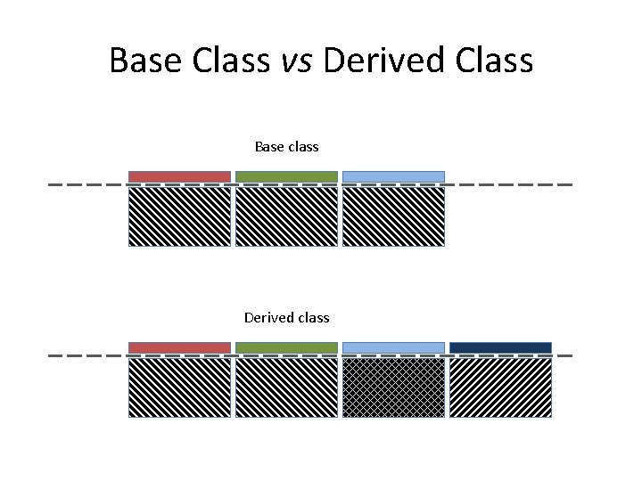 Base Class vs Derived Class Base class Derived class 