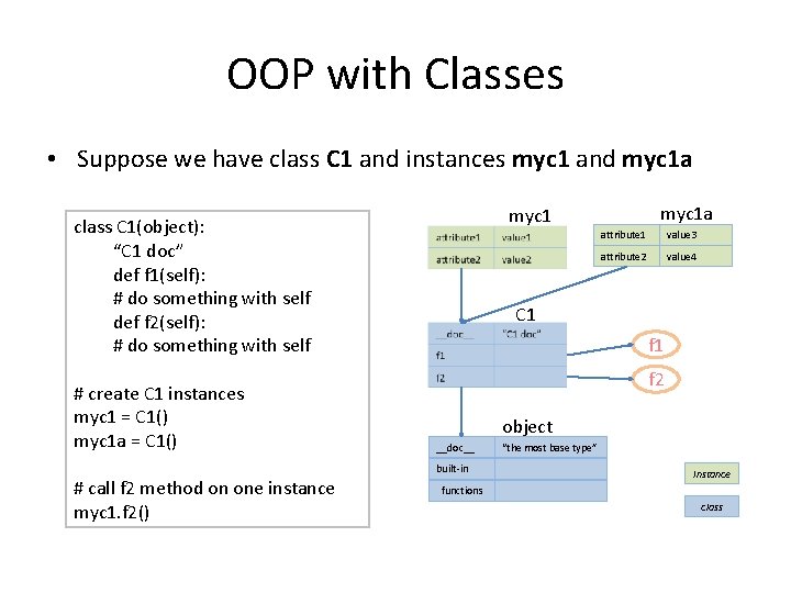 OOP with Classes • Suppose we have class C 1 and instances myc 1