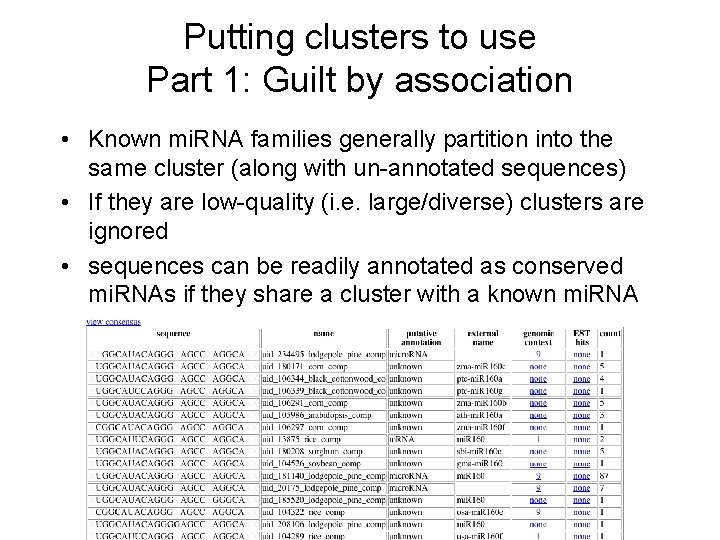 Putting clusters to use Part 1: Guilt by association • Known mi. RNA families