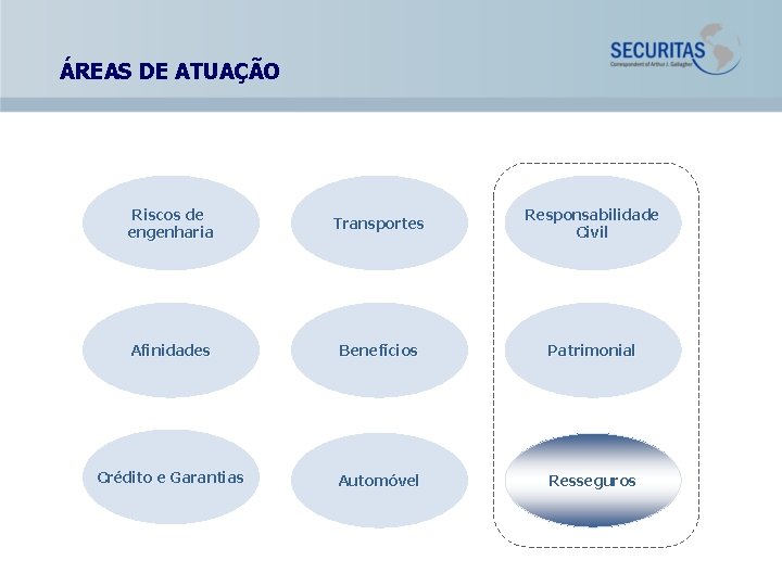 ÁREAS DE ATUAÇÃO Riscos de engenharia Transportes Responsabilidade Civil Afinidades Benefícios Patrimonial Crédito e