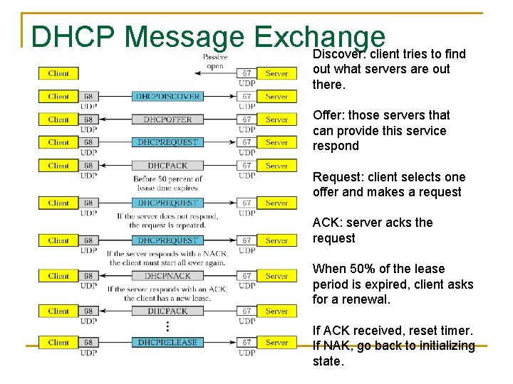 DHCP Message Exchange Discover: client tries to find out what servers are out there.