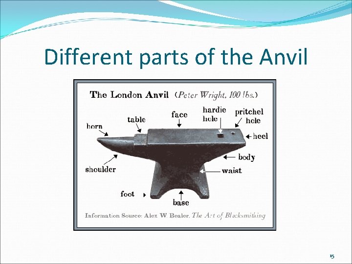 Different parts of the Anvil 15 