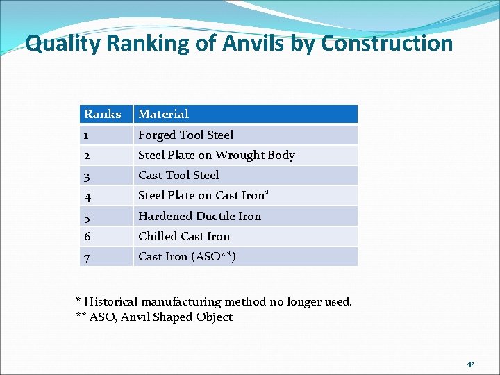 Quality Ranking of Anvils by Construction Ranks Material 1 Forged Tool Steel 2 Steel