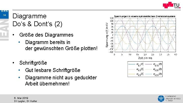 14 Diagramme Do‘s & Dont‘s (2) • Größe des Diagrammes • Diagramm bereits in