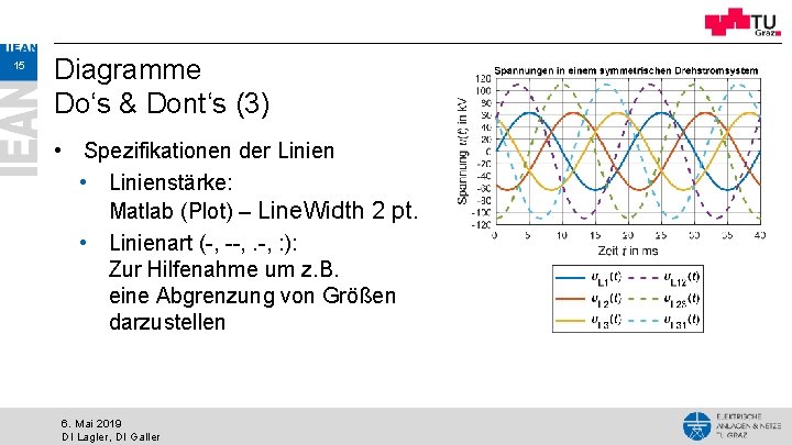 15 Diagramme Do‘s & Dont‘s (3) • Spezifikationen der Linien • Linienstärke: Matlab (Plot)