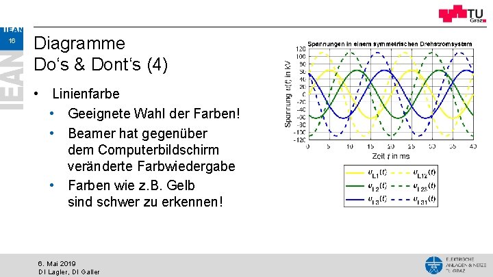 16 Diagramme Do‘s & Dont‘s (4) • Linienfarbe • Geeignete Wahl der Farben! •