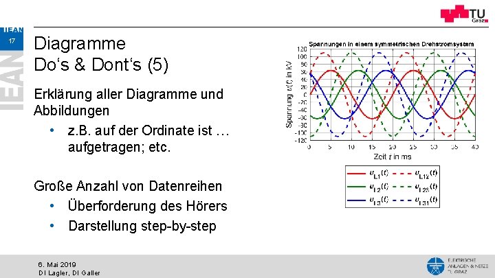 17 Diagramme Do‘s & Dont‘s (5) Erklärung aller Diagramme und Abbildungen • z. B.