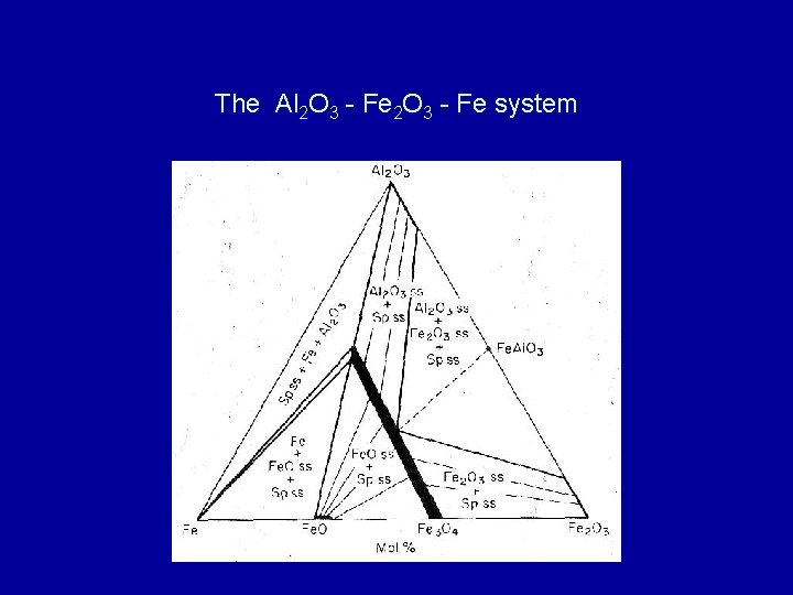 The Al 2 O 3 - Fe system 