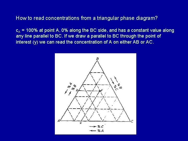 How to read concentrations from a triangular phase diagram? c. A = 100% at