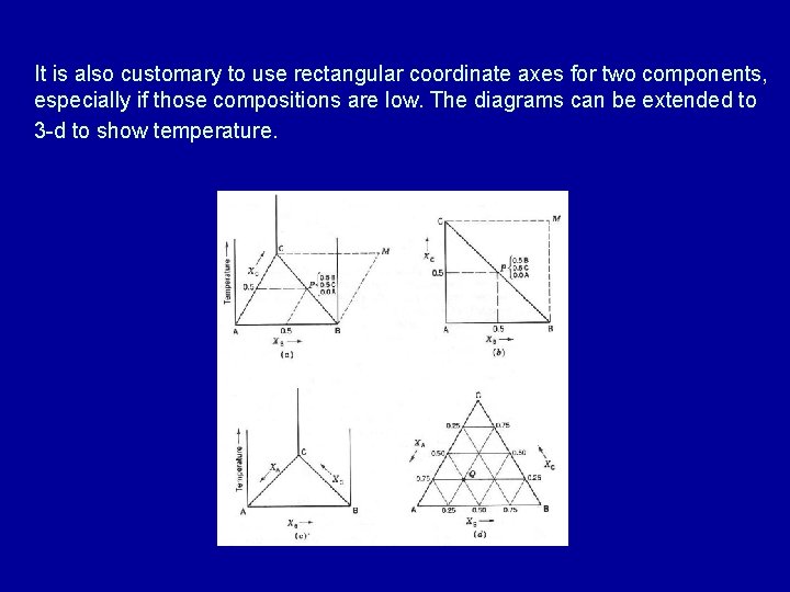 It is also customary to use rectangular coordinate axes for two components, especially if