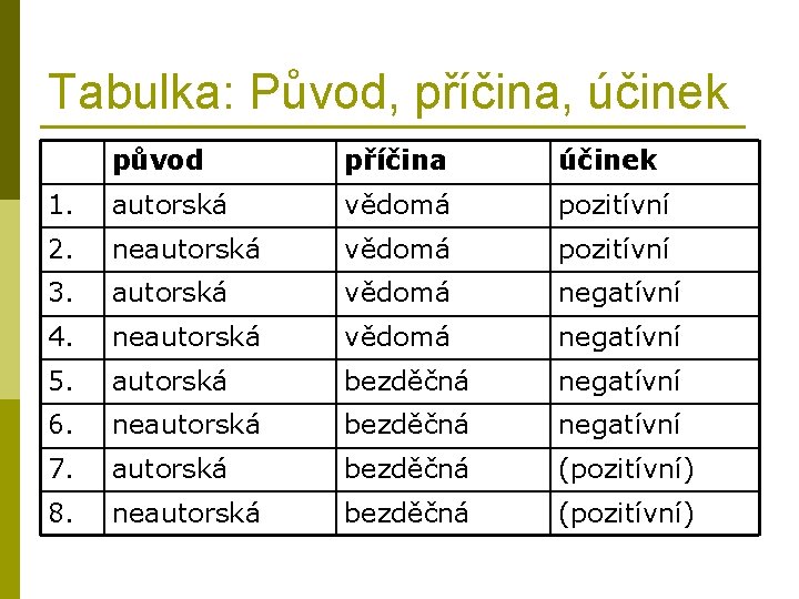 Tabulka: Původ, příčina, účinek původ příčina účinek 1. autorská vědomá pozitívní 2. neautorská vědomá