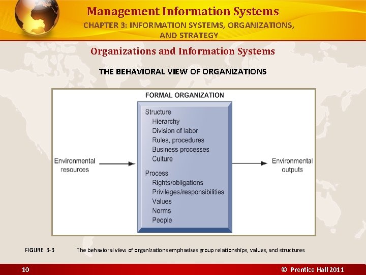 Management Information Systems CHAPTER 3: INFORMATION SYSTEMS, ORGANIZATIONS, AND STRATEGY Organizations and Information Systems