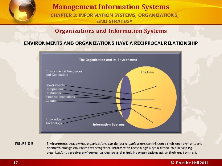 Management Information Systems CHAPTER 3: INFORMATION SYSTEMS, ORGANIZATIONS, AND STRATEGY Organizations and Information Systems