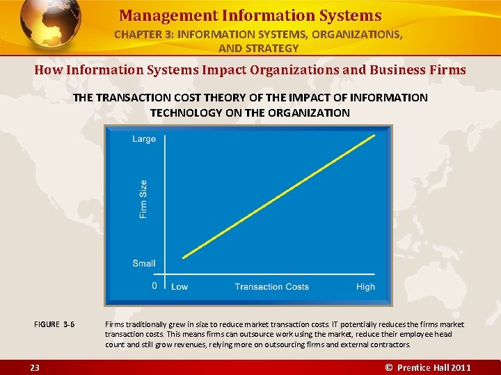 Management Information Systems CHAPTER 3: INFORMATION SYSTEMS, ORGANIZATIONS, AND STRATEGY How Information Systems Impact