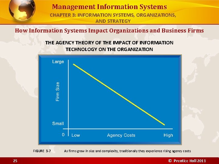 Management Information Systems CHAPTER 3: INFORMATION SYSTEMS, ORGANIZATIONS, AND STRATEGY How Information Systems Impact