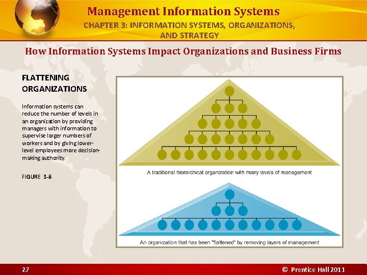 Management Information Systems CHAPTER 3: INFORMATION SYSTEMS, ORGANIZATIONS, AND STRATEGY How Information Systems Impact