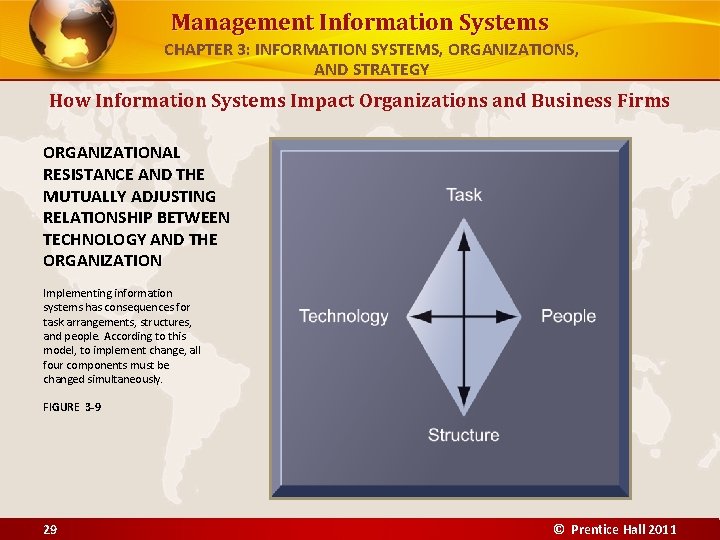 Management Information Systems CHAPTER 3: INFORMATION SYSTEMS, ORGANIZATIONS, AND STRATEGY How Information Systems Impact