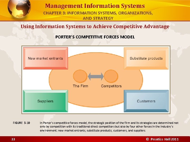 Management Information Systems CHAPTER 3: INFORMATION SYSTEMS, ORGANIZATIONS, AND STRATEGY Using Information Systems to