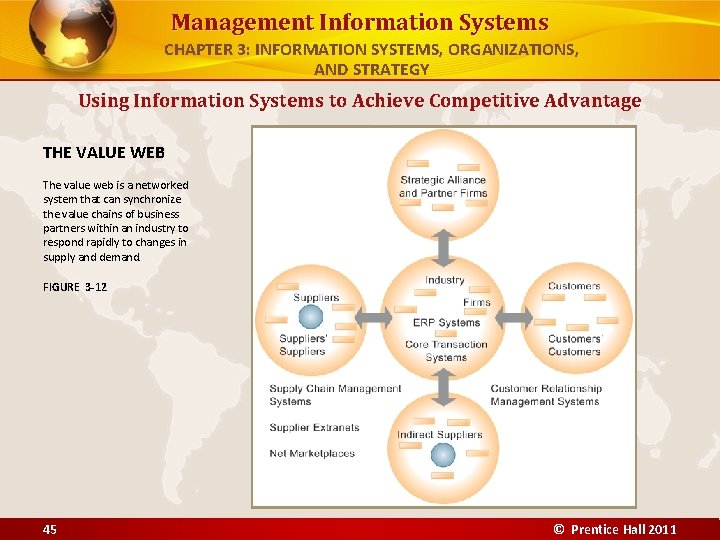 Management Information Systems CHAPTER 3: INFORMATION SYSTEMS, ORGANIZATIONS, AND STRATEGY Using Information Systems to