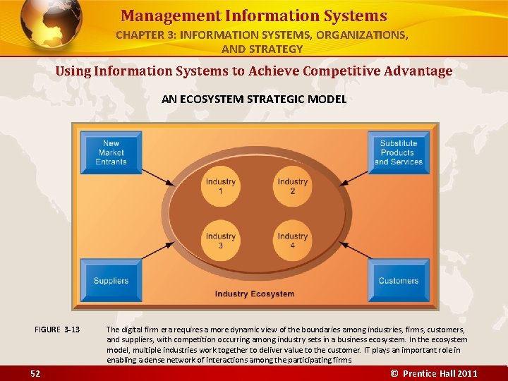 Management Information Systems CHAPTER 3: INFORMATION SYSTEMS, ORGANIZATIONS, AND STRATEGY Using Information Systems to