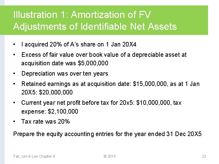 Illustration 1: Amortization of FV Adjustments of Identifiable Net Assets • I acquired 20%