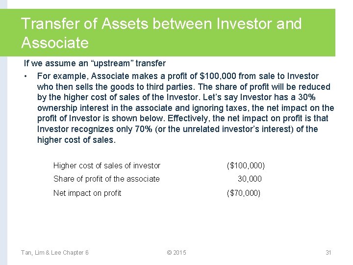 Transfer of Assets between Investor and Associate If we assume an “upstream” transfer •