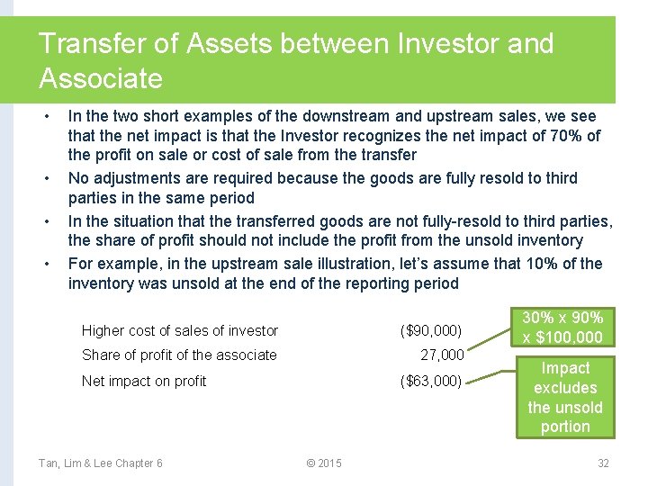 Transfer of Assets between Investor and Associate • • In the two short examples