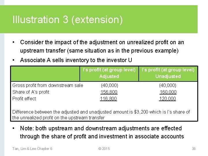 Illustration 3 (extension) • Consider the impact of the adjustment on unrealized profit on