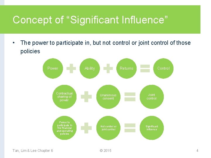 Concept of “Significant Influence” • The power to participate in, but not control or