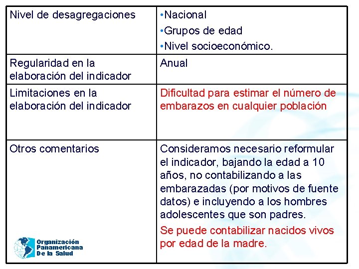 Nivel de desagregaciones Regularidad en la elaboración del indicador • Nacional • Grupos de