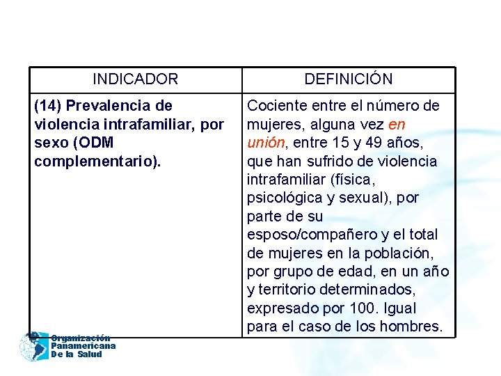 INDICADOR (14) Prevalencia de violencia intrafamiliar, por sexo (ODM complementario). Organización Panamericana De la