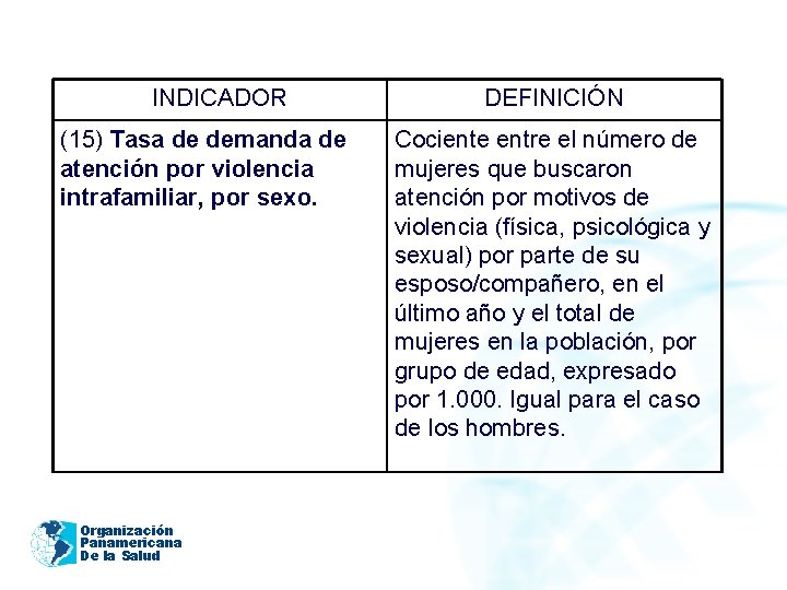 INDICADOR (15) Tasa de demanda de atención por violencia intrafamiliar, por sexo. Organización Panamericana