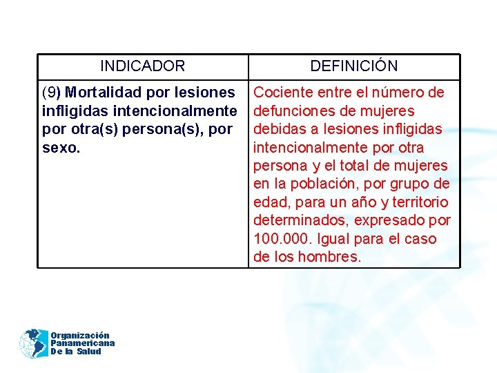 INDICADOR DEFINICIÓN (9) Mortalidad por lesiones infligidas intencionalmente por otra(s) persona(s), por sexo. Cociente