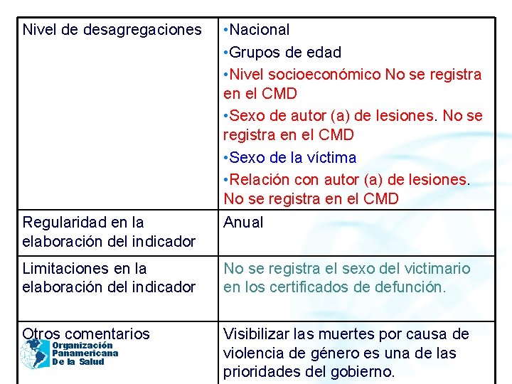 Nivel de desagregaciones Regularidad en la elaboración del indicador • Nacional • Grupos de