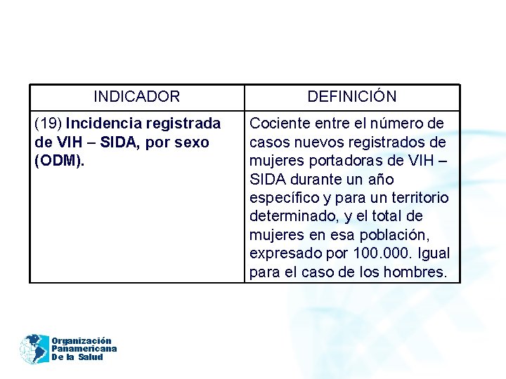 INDICADOR (19) Incidencia registrada de VIH – SIDA, por sexo (ODM). Organización Panamericana De