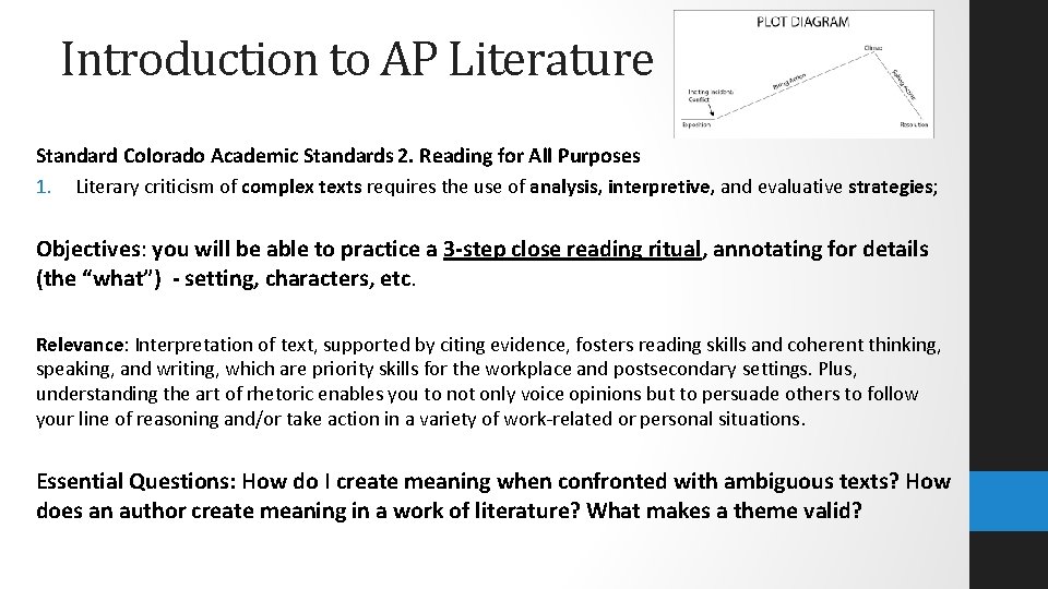 Introduction to AP Literature Standard Colorado Academic Standards 2. Reading for All Purposes 1.