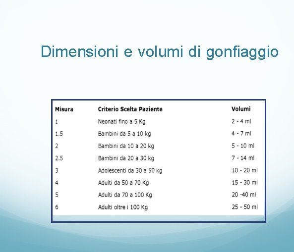 Dimensioni e volumi di gonfiaggio 